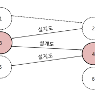 AI는 완전한 자아의식을 가질 수 있을까? - (2) 가능하다는 견해