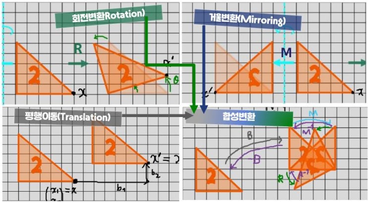🎬[미분기하학/대수학] 군의 작용과 등거리변환[2](Group action and Isometric Transformation ...