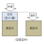 [131-1-1] 흙의 압밀현상 (Consolidation)