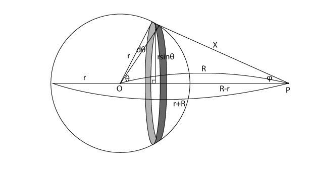 뉴턴의 구각 정리 (껍질 정리, Shell Theorem) : 네이버 블로그