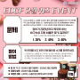 [이벤트] EDCF 2월 퀴즈 EVENT