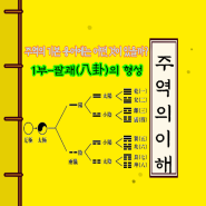 《주역》의 기본 용어에는 어떤 것이 있을까?-1부 팔괘(八卦)의 형성