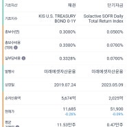 tiger미국달러단기채권액티브 tiger미국달러sofr금리액티브(합성) 비교