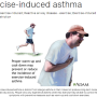 운동 유발성 천식 Exercise Induced Asthma, EIA 포항한의원 오천 허한의원