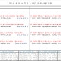 [플로리스트 전문학원] 미소꽃예술학원 02,03월 국비지원 개강일정