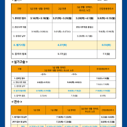 2024년 생활체육 지도자 필기 실기 구술 연수 일정