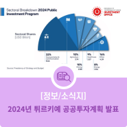 2024년 튀르키예 공공투자계획 발표