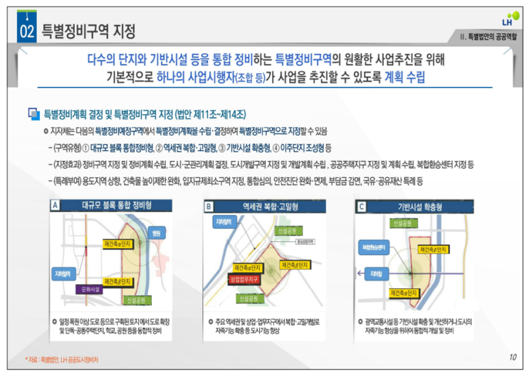 분당신도시 선도지구 예상단지 : 네이버 블로그