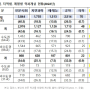 대학구조조정, 이 정도 시간주면 됐음