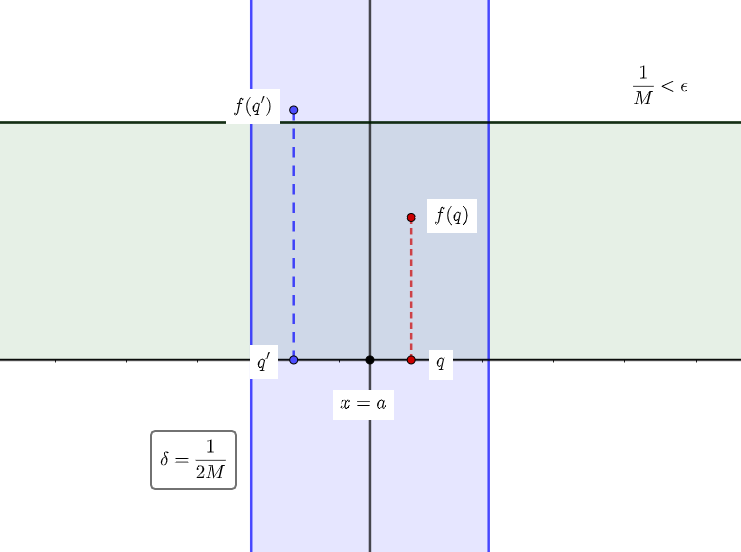 [고등학생을 위한] Thomae's function(토메 함수)의 연속성 : 네이버 블로그