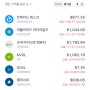 [매매일지] 슈퍼 마이크로 컴퓨터 +133% 익절 (smci)