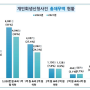 통계로 보는 개인회생