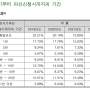 통계로 살펴보는 개인파산