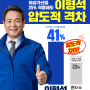 [공신력있는 광주KBS 한국갤럽 여론조사] 여성가산점 25%적용해도 '이형석' 압도적 격차!