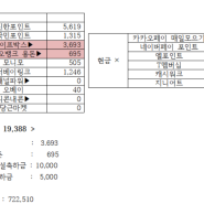 [1인가구 가계부]1인가구 30만원으로 한달살기_2월18일