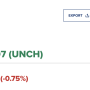 월스트리트 애널리스트가 추천하는 장기성장 추천주 3가지 Top Wall Street analysts like these 3 stocks for long-term growth