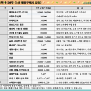 2024 판매수종 공지