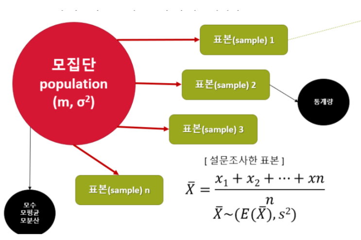 중심극한정리 Central Limit Theorem : 네이버 블로그
