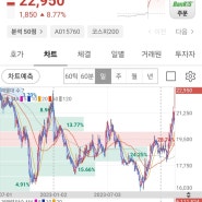 한국전력 예상된 주가 상승 :: 방향성 매매의 정석