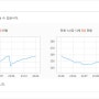 영통역 자이 프라시엘 모델하우스 분양가 [ 수원시 삼성전자 주변 신규 미분양 아파트 ]