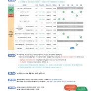 2024년 상반기 의료기기 품질책임자 교육 안내