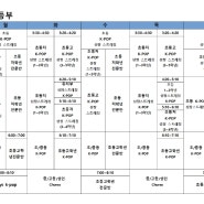 영종도 SM 댄스학원/2024 시간표 및 클래스 안내