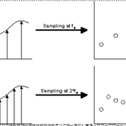 업샘플링, 오버샘플링에 관한 잘못된 상식 Upsampling vs Oversampling