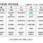 Kt구내식당 송도지점 주간식단표 24년 2월 19일 ~ 23일