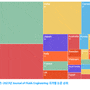 Journal of Fluids Engineering 논문을 통해 본 유체공학 분야 최근 연구동향