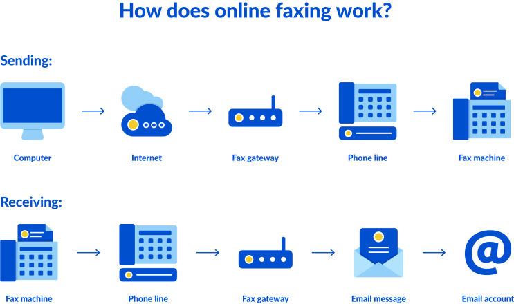 팩스 작동 원리(How Fax Works) : 네이버 블로그