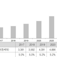 저PBR강세로 부각! 국보디자인 기업분석