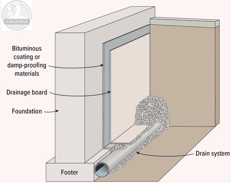 역청 코팅과 배수판 Bituminous Coating And Drainage Board : 네이버 블로그