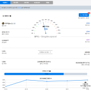 블덱스 준최6 블로그 진단! 블로그지수 레벨 확인, 연동하는법