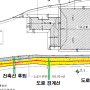 건축물의 대지는 건축법상 도로에 접해야 ‘건축선 후퇴’ 를 할 수 있다