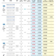 [계양구 보청기] 정부지원으로 스타키 오픈형 보청기 저렴하게 구입하기(단, 청각장애등록이 있는 경우)