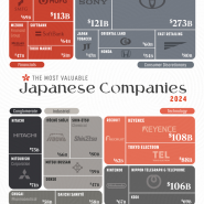 일본 주식시장 상위 25개 기업, 시가총액 기준