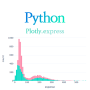 [Python] plotly.express :: histogram() : 인터랙티브 히스토그램 그리기