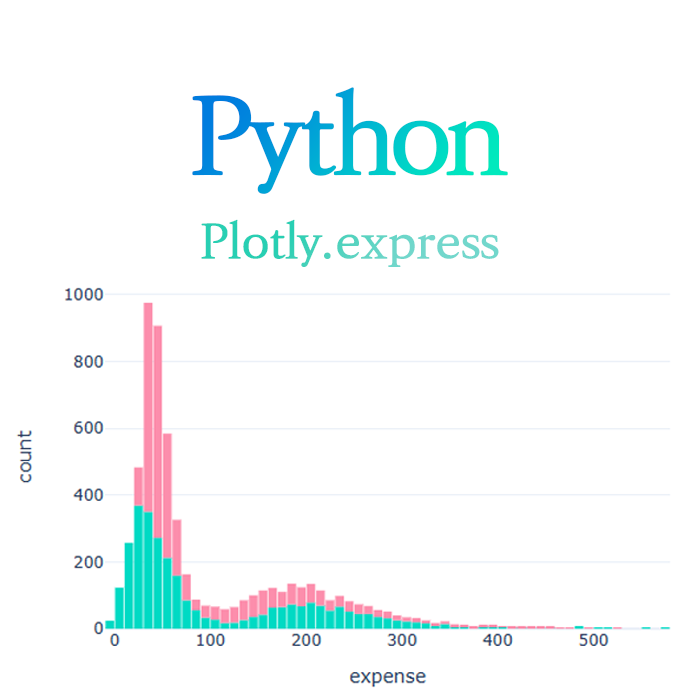 [Python] plotly.express :: histogram() : 인터랙티브 히스토그램 그리기 : 네이버 블로그