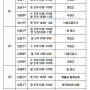 [분당] 2024년도 1학기 정규반 안내