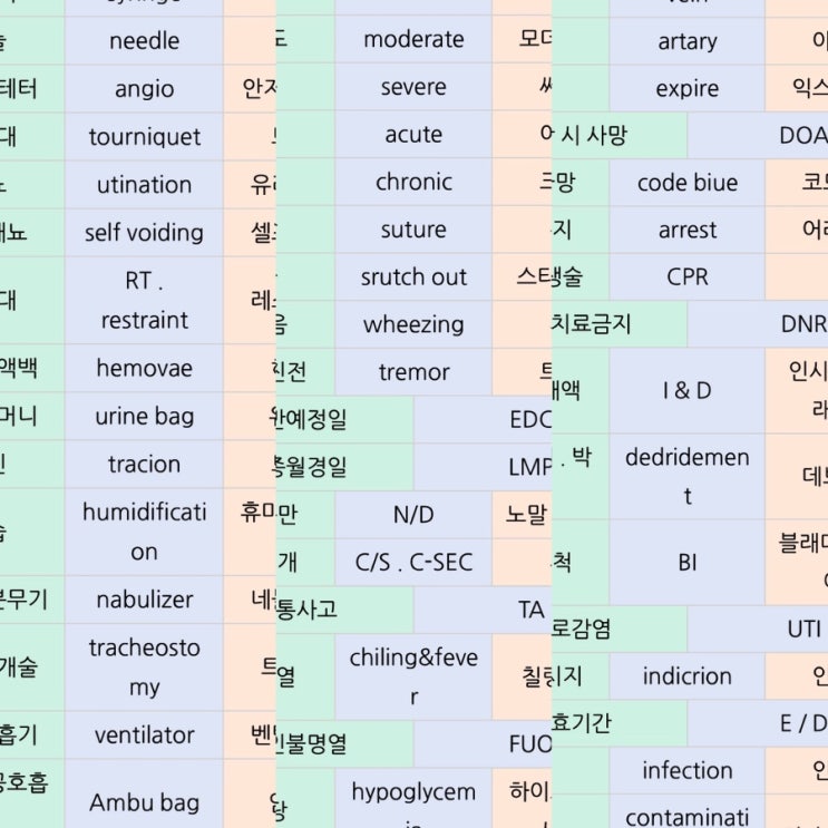 의학용어 병원실무 [필수 의학용어 4] 총 정리 : 네이버 블로그