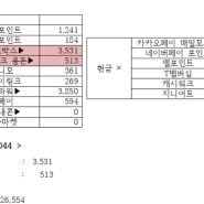 [1인가구 가계부]30만원으로 한달살기/앱테크, 짠테크, 부수입