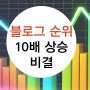 블로그 순위 1년 만에 10배 올린 방법