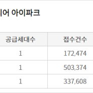 디에이치 퍼스티어 아이파크 줍줍 경쟁률 - 100만명이 신청했다 -