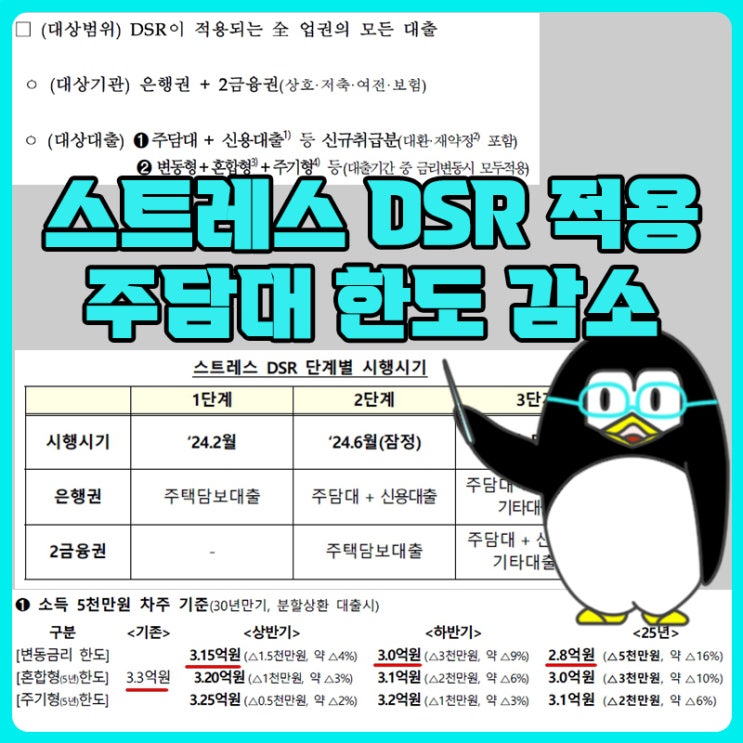 주택담보대출 스트레스 DSR 적용 한도 감소 : 네이버 블로그