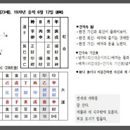 89.(부부2쌍)바람바람바람