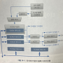 [AVR] ATmega328 13일 - 타이머/카운터 : 오버플로 인터럽트