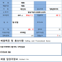 [공장매매]아산공장#둔포공장 건축면적 82평 매매