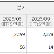 PCB 업체들 23년 4분기 턴어라운드