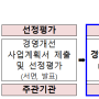 2024년도 재창업사업화지원 및 경영개선지원 모집 안내