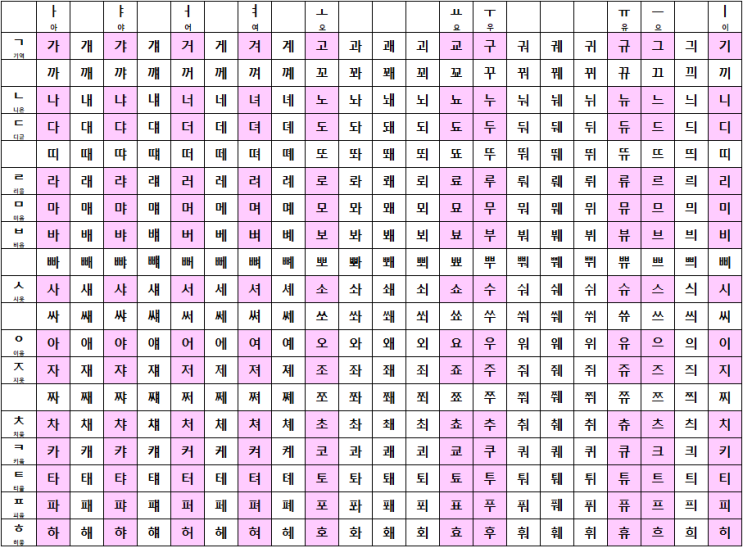 한글 모음표 확장판 : 네이버 블로그